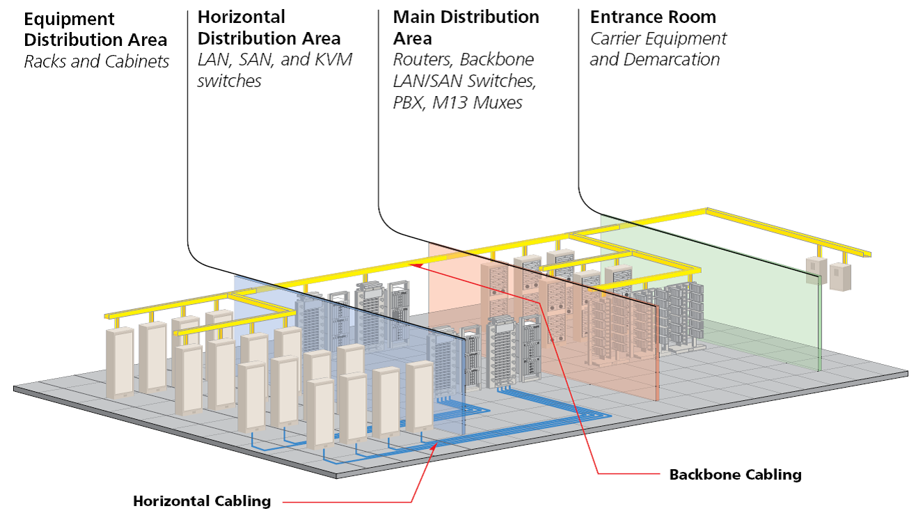 Structured Cabling Design for Data Centers - Smart Data Center Insights